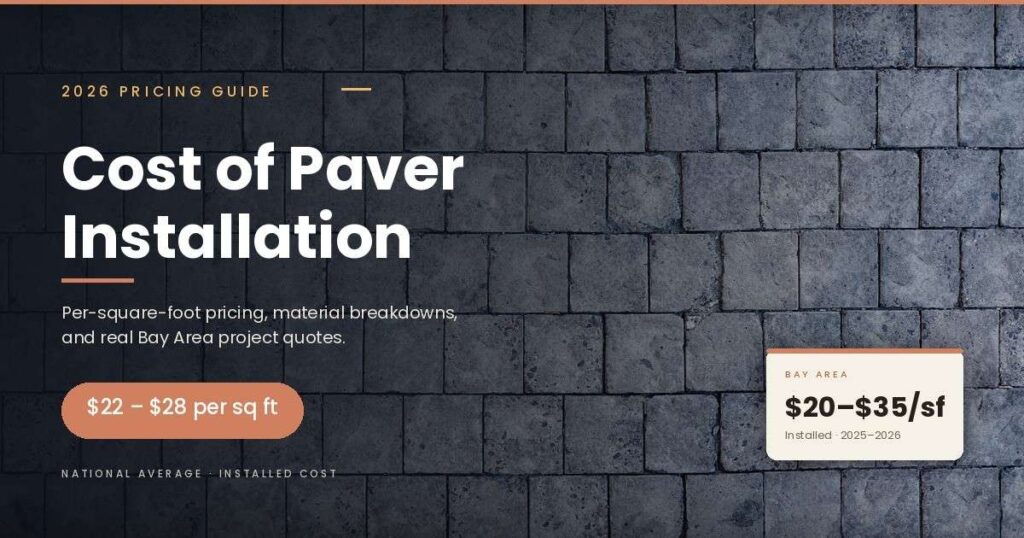 Cost of Paver Installation 2026: Per Sq Ft + Bay Area